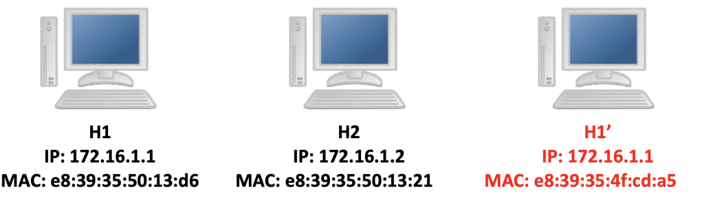 Figure 1.2-3 Duplicating Address