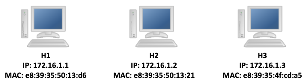 pcs